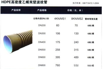 HDPE雙壁波紋管 新沂洪達(dá)塑鋼科技的專(zhuān)業(yè)制造與一站式采購(gòu)