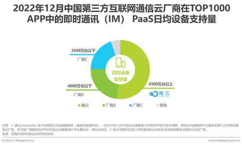 2023年全球互聯(lián)網(wǎng)通信云行業(yè)研究報告 互聯(lián)互通，信息無界