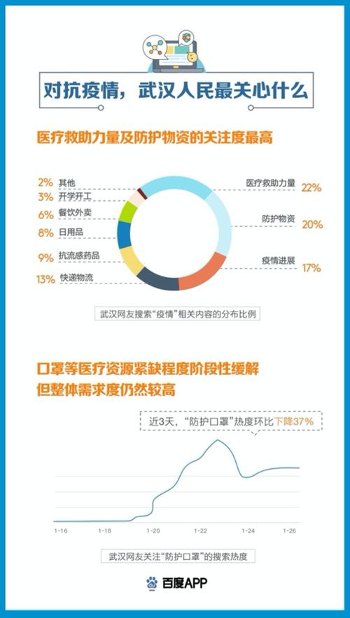 互聯(lián)網(wǎng)企業(yè)如何肩負(fù)責(zé)任，助推疫情信息的公開與高效流通？